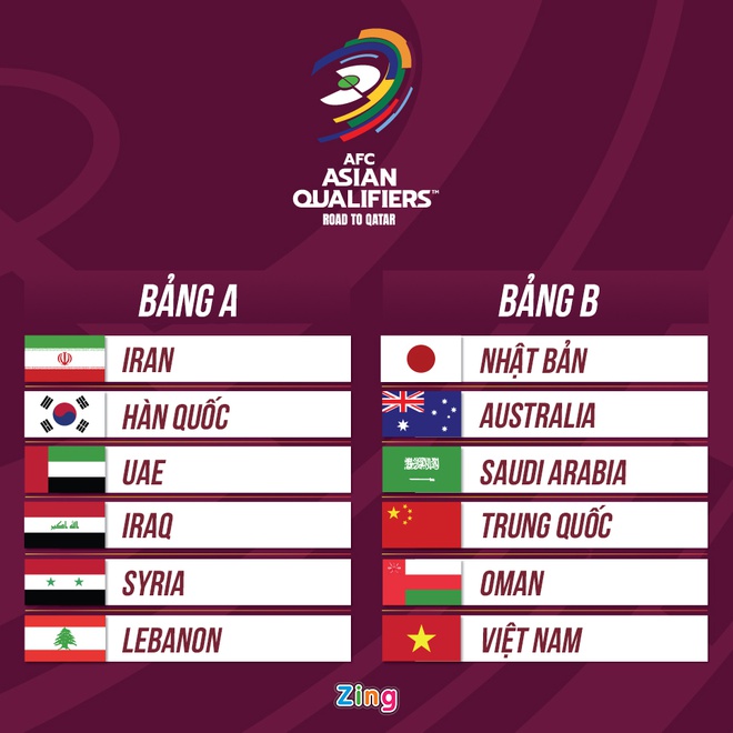 Vòng loại thứ 3 World Cup 2022: Tuyển Việt Nam gặp Trung Quốc vào ngày mồng 1 Tết