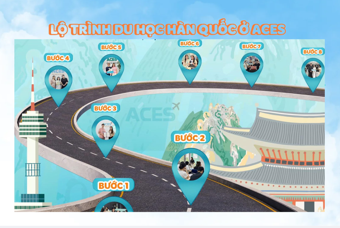 LỘ TRÌNH DU HỌC HÀN QUỐC Ở ACES