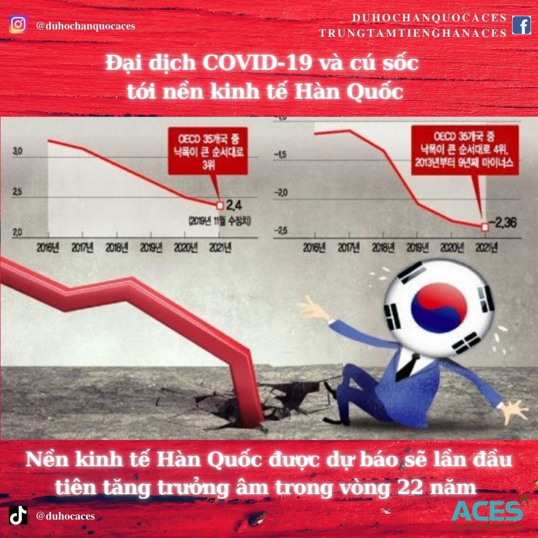 Đại dịch COVID-19 v&agrave; c&uacute; sốc tới nền kinh tế H&agrave;n Quốc