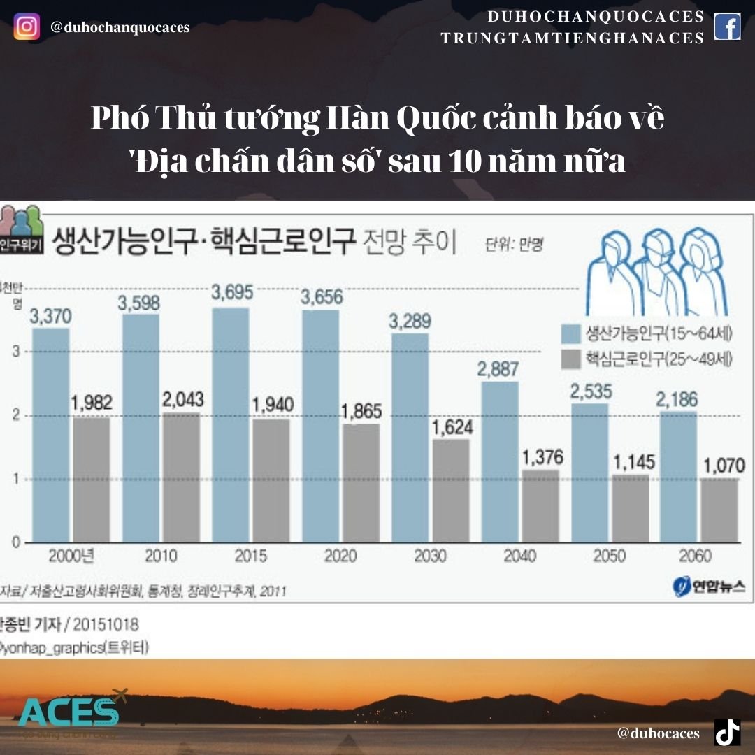 Địa chấn d&acirc;n số sau 10 năm