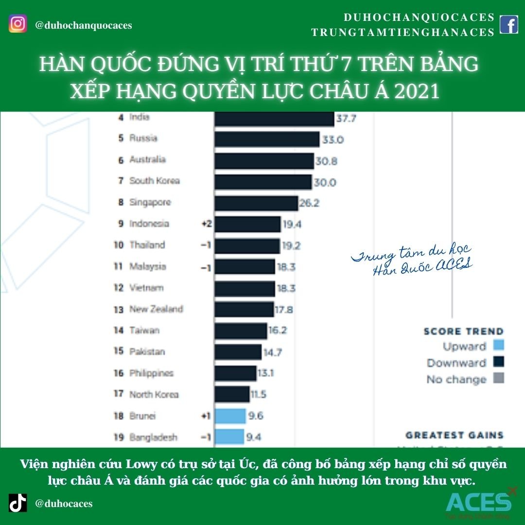 Số 7 ch&acirc;u &Aacute; tr&ecirc;n BXH quyền lực ch&acirc;u &aacute; (1)