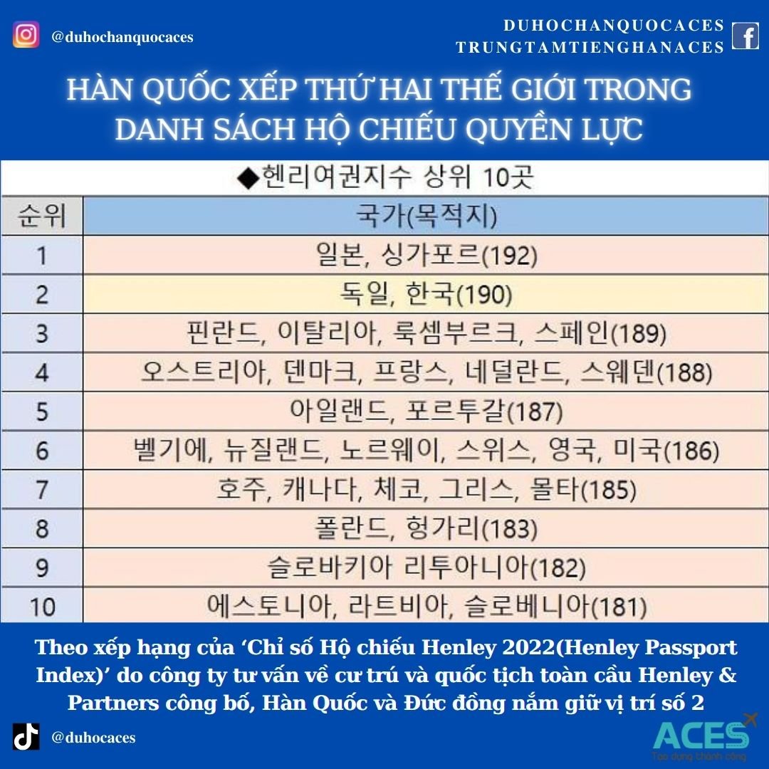 Hộ chiếu quyền lực số 2 thế giới