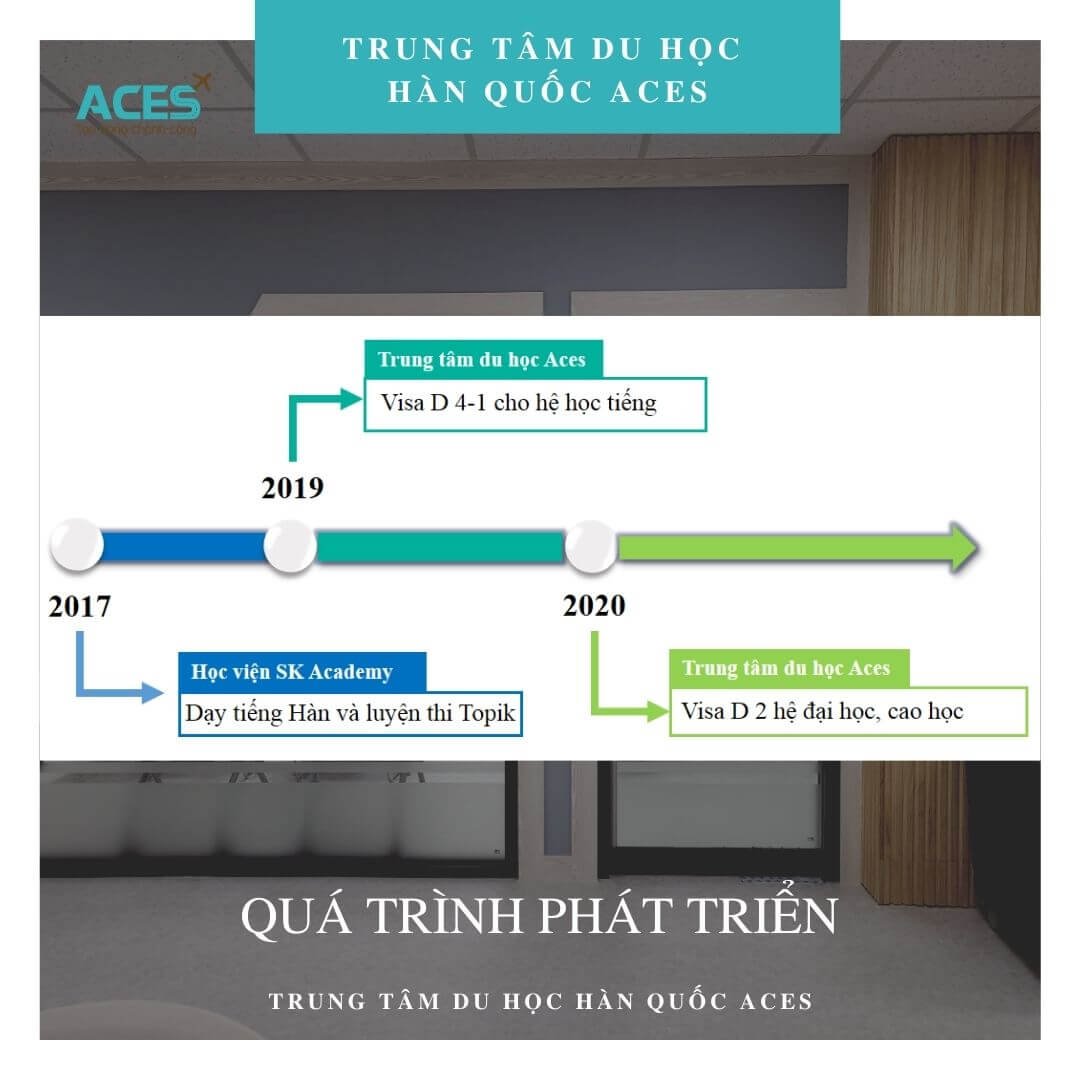 Từ SK Academy (2017) đến Trung tâm du học ACES (2019)